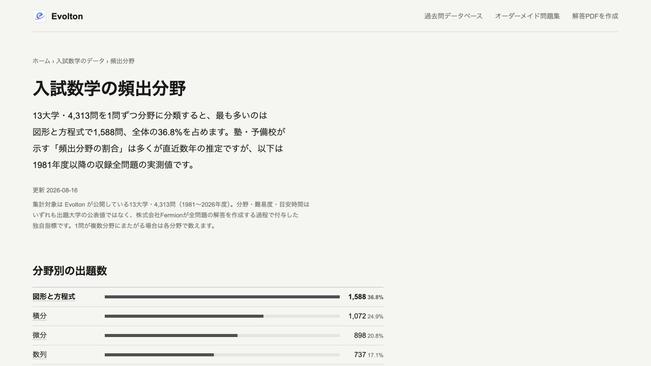 Evoltonの頻出分野ページ。4313問中、図形と方程式が1588問で36.8%と表示されている