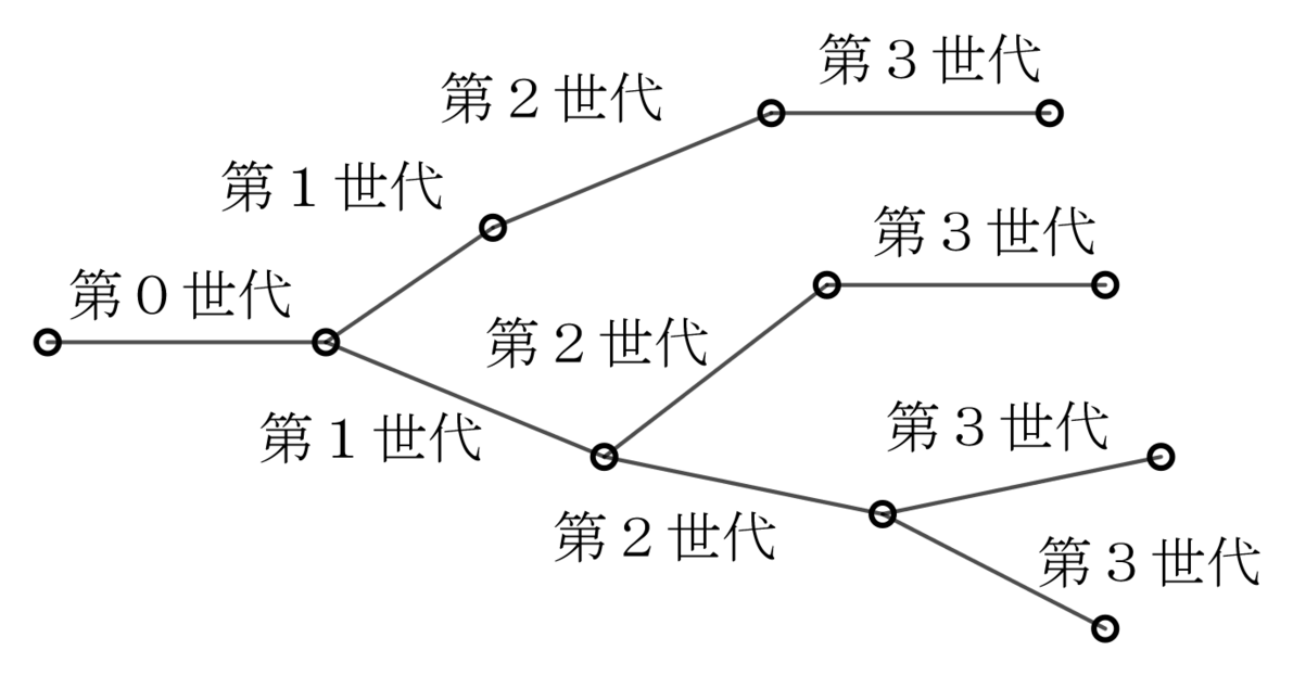 問題の図